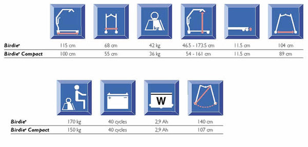 Hire Gantry Hoists and Hire Mobile Patient Hoists Lightweight Folding and Travel Type available