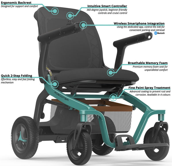Robooter E40 Electric Battery Operated Powerchair Wheelchair 15-BB-003 Green Grey or White