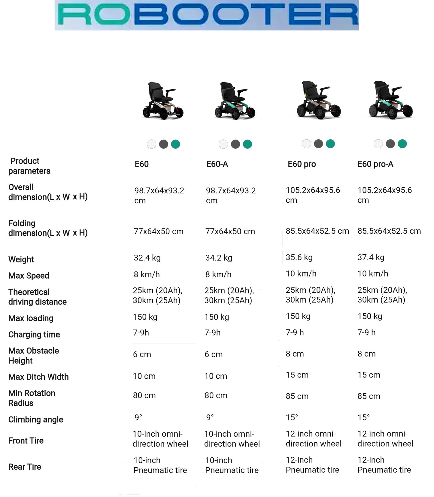 Fauteuil roulant électrique tout-terrain Robooter E60A 10" Pro 12"