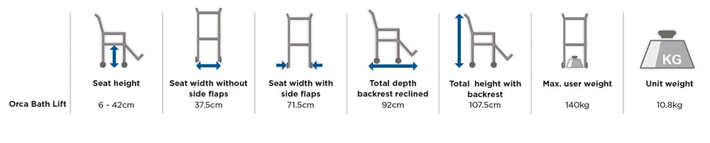 Invacare Aquatec Orca Bathlift Lift Battery Powered Bathing Help 1573866 1573876 Charger Hand Control