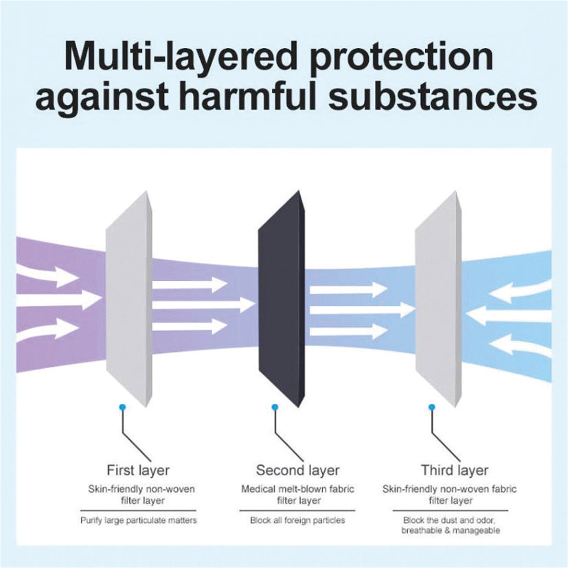 Aidapt Fluid Resistant Disposable Surgical Face Mask Type II R VG305 VG305R Pack of 50 or 25