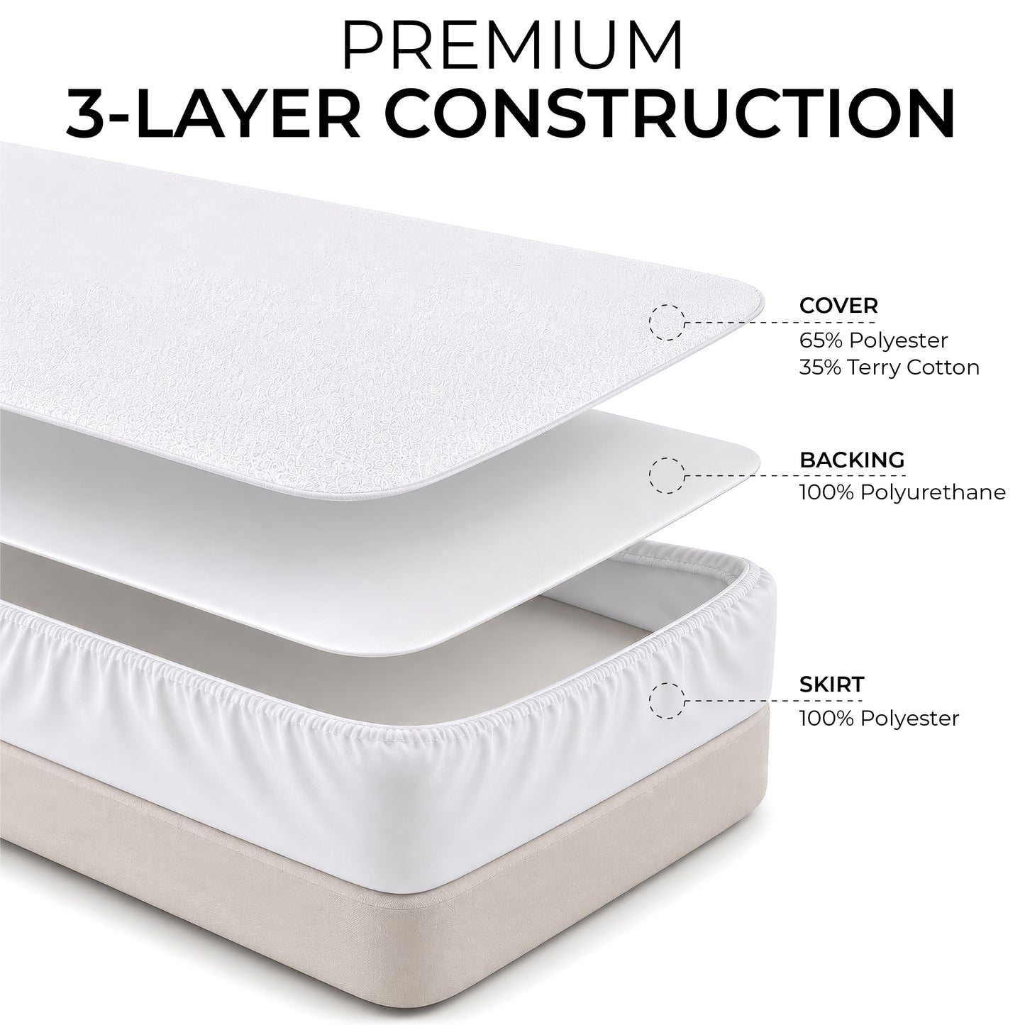 Aidapt Anti Allergenic Waterproof Mattress Protector VM850/VM850D/VM850K