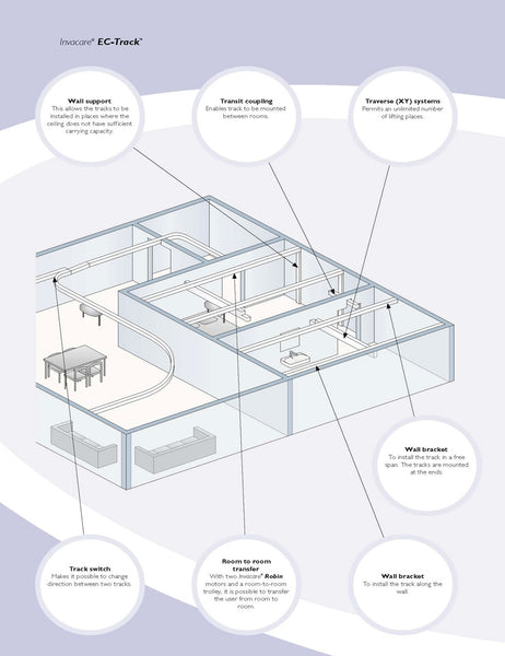 Invacare Robin Ceiling Hoist Installation